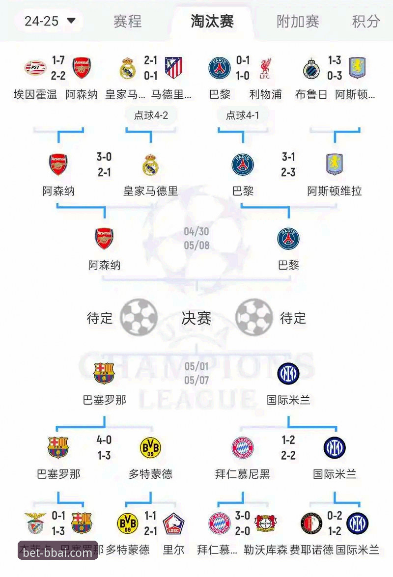 贝博艾弗森体育怎么样 欧冠八强对阵出炉,贝博艾弗森体育带来顶级赛事最新解读