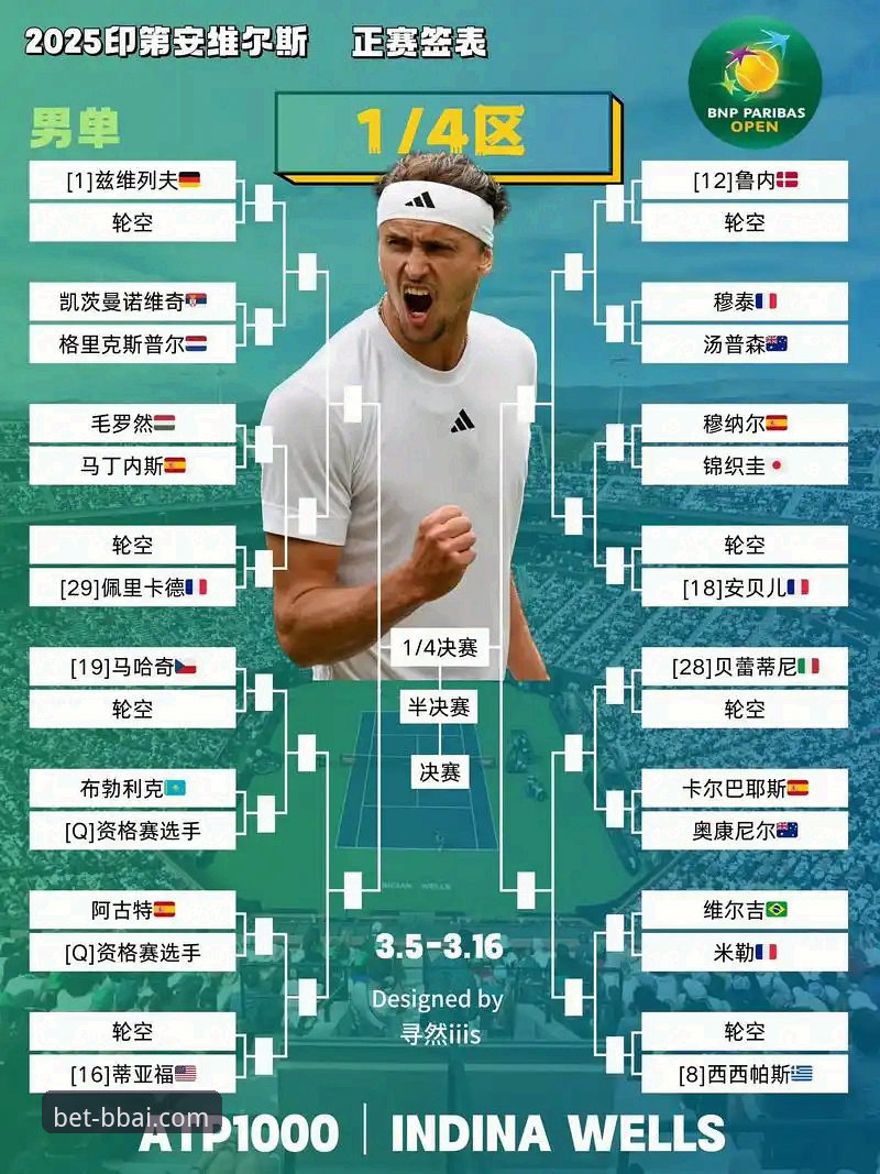 沙漠风暴突袭网坛，印第安维尔斯大师赛开赛前最新动态